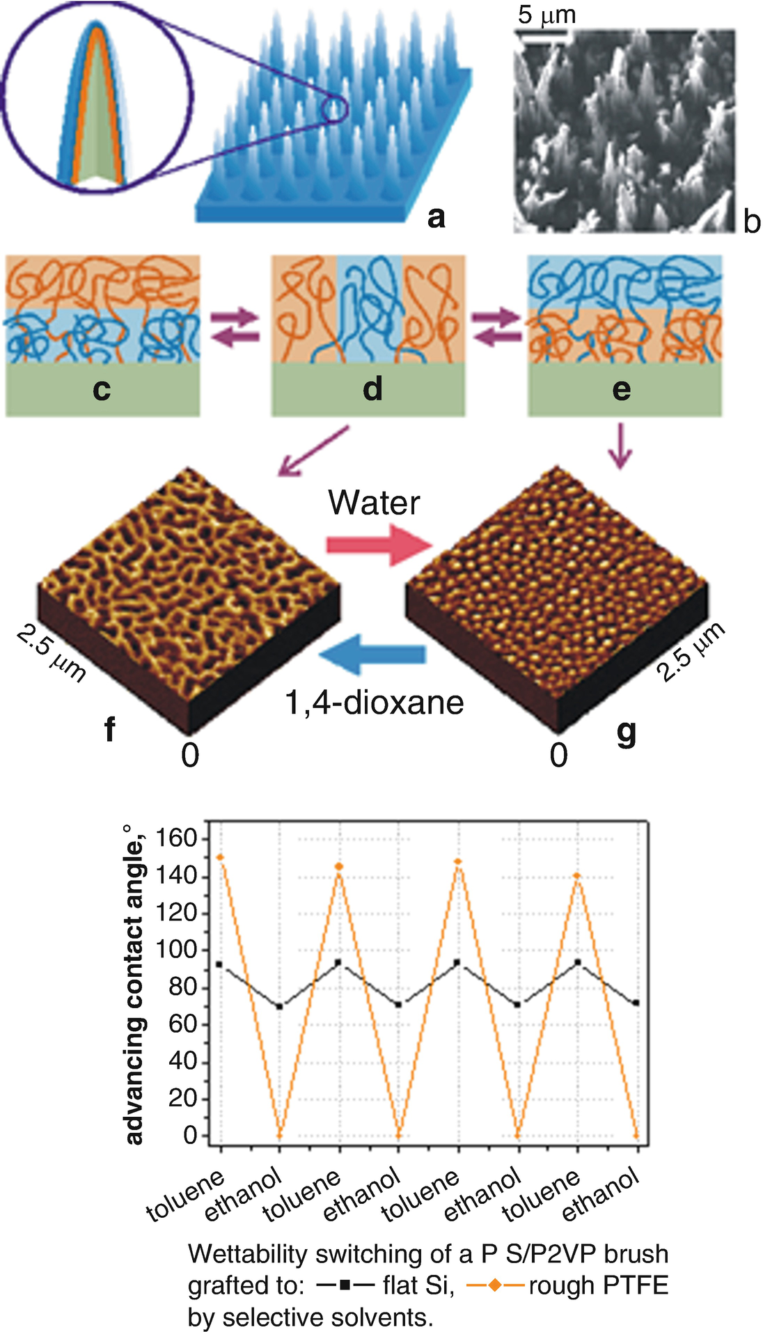 Surfaces and Interfaces SpringerLink