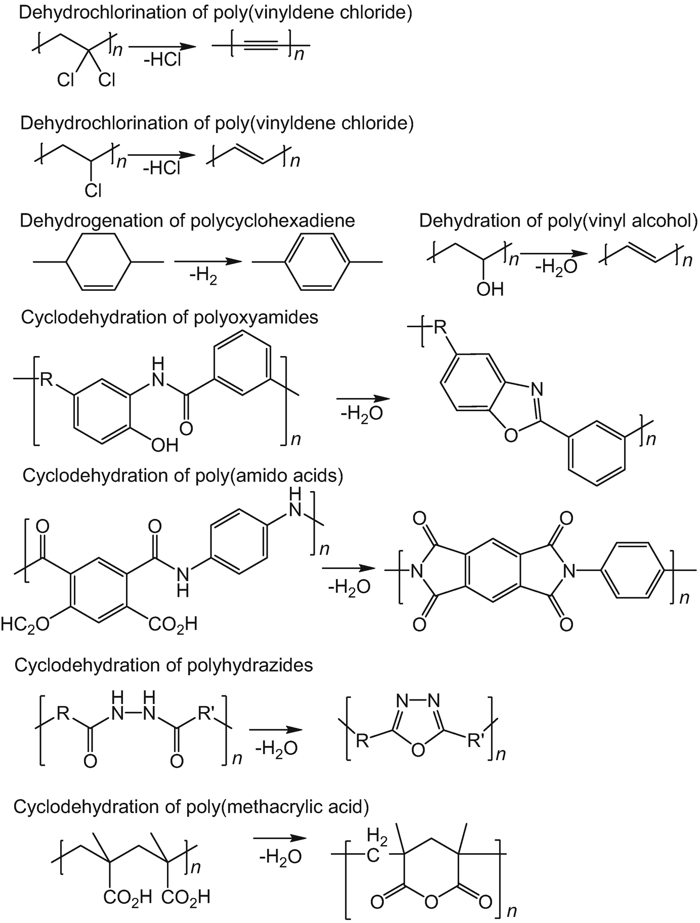 Polymer Functionalization Springerlink