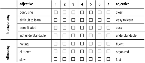 Interdisciplinary Adaptation And Extension Of The User Experience Questionnaire For Videos In Learning Environments Springerlink