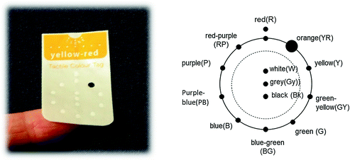 A Tactile To Identify Color Of Clothes For People With Visual Disabilities Springerlink