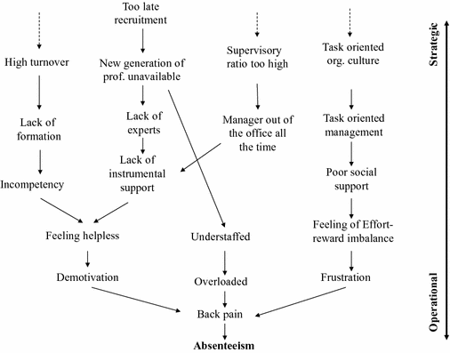 circular causality definition circular causality definition