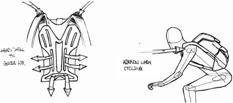 backpack ergonomics design