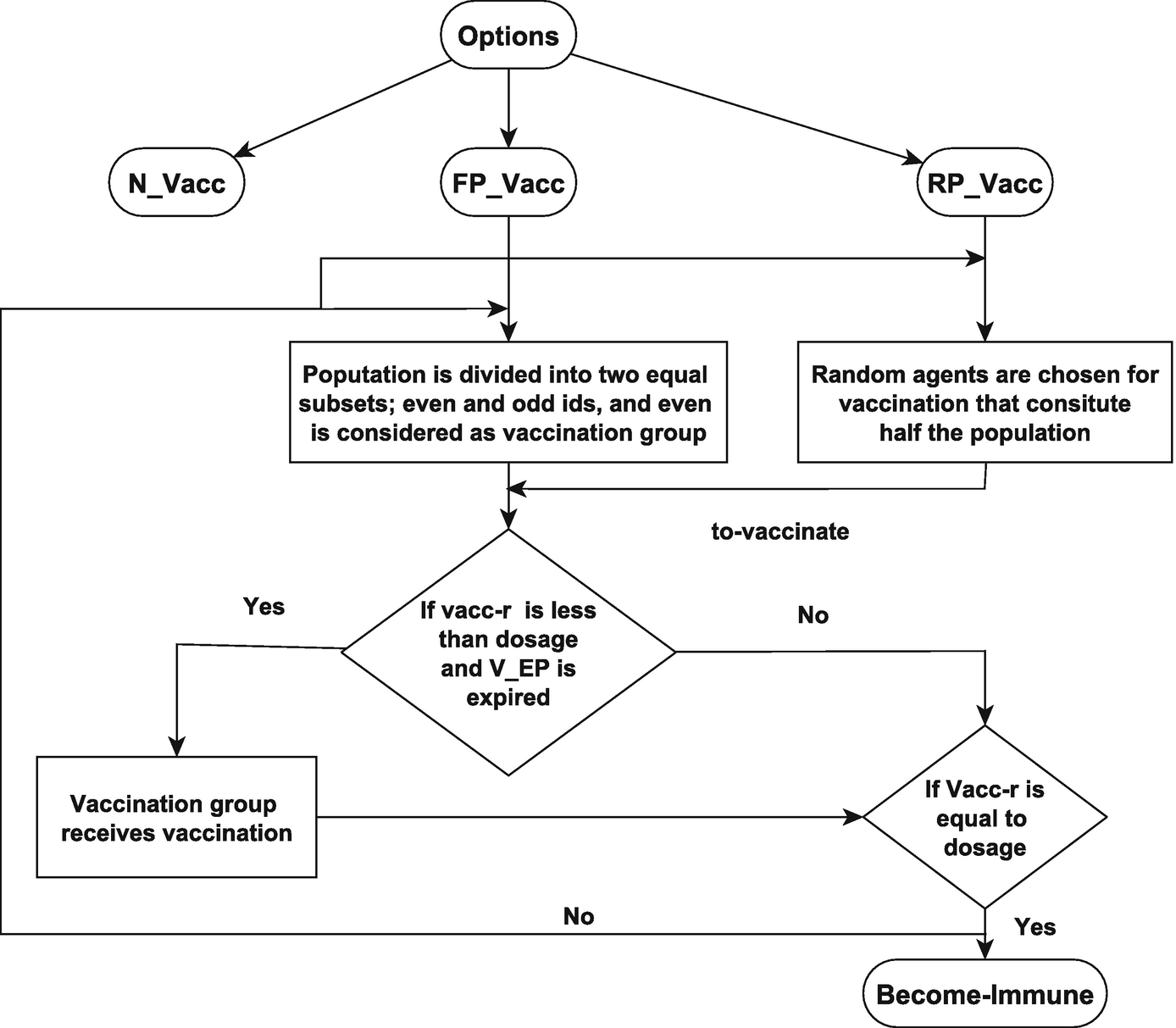 Modeling And Simulation Of Resource Constrained Vaccination Strategies And Epidemic Outbreaks Springerlink