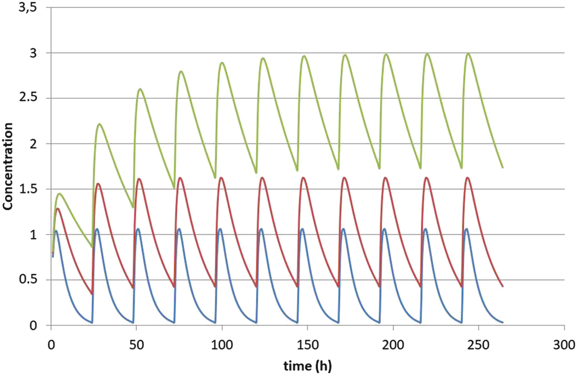 General Aspects Of Exposure Evaluation Springerlink