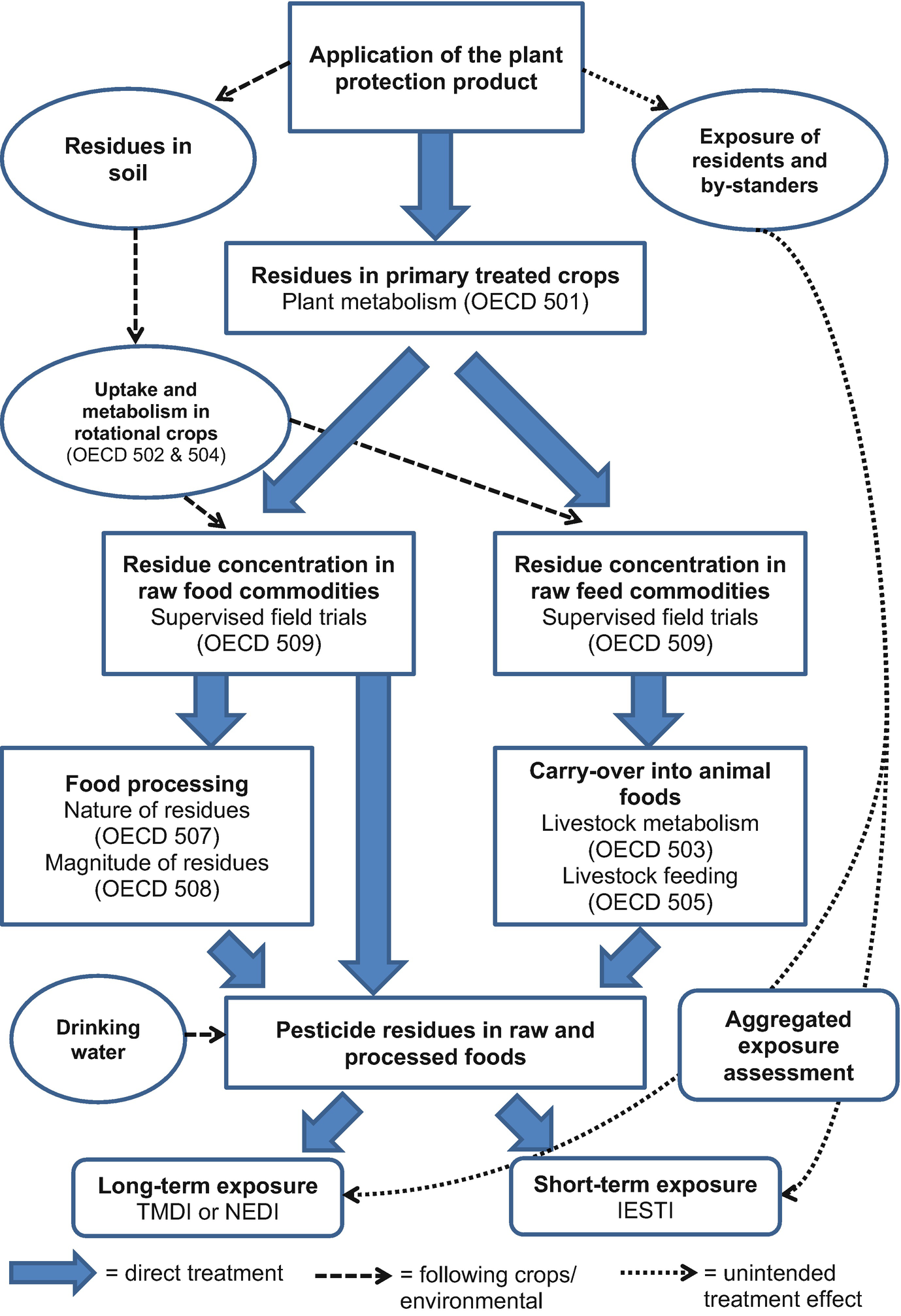Exposure To Substances Via Food Consumption Springerlink