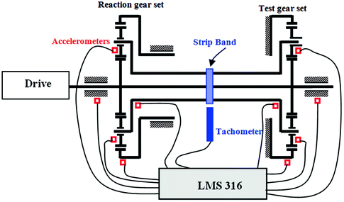 Transfer Path Analysis Of Planetary Gear With Mechanical Power Recirculation Springerlink Transfer Path Analysis Of Planetary Gear With Mechanical Power Recirculation Springerlink