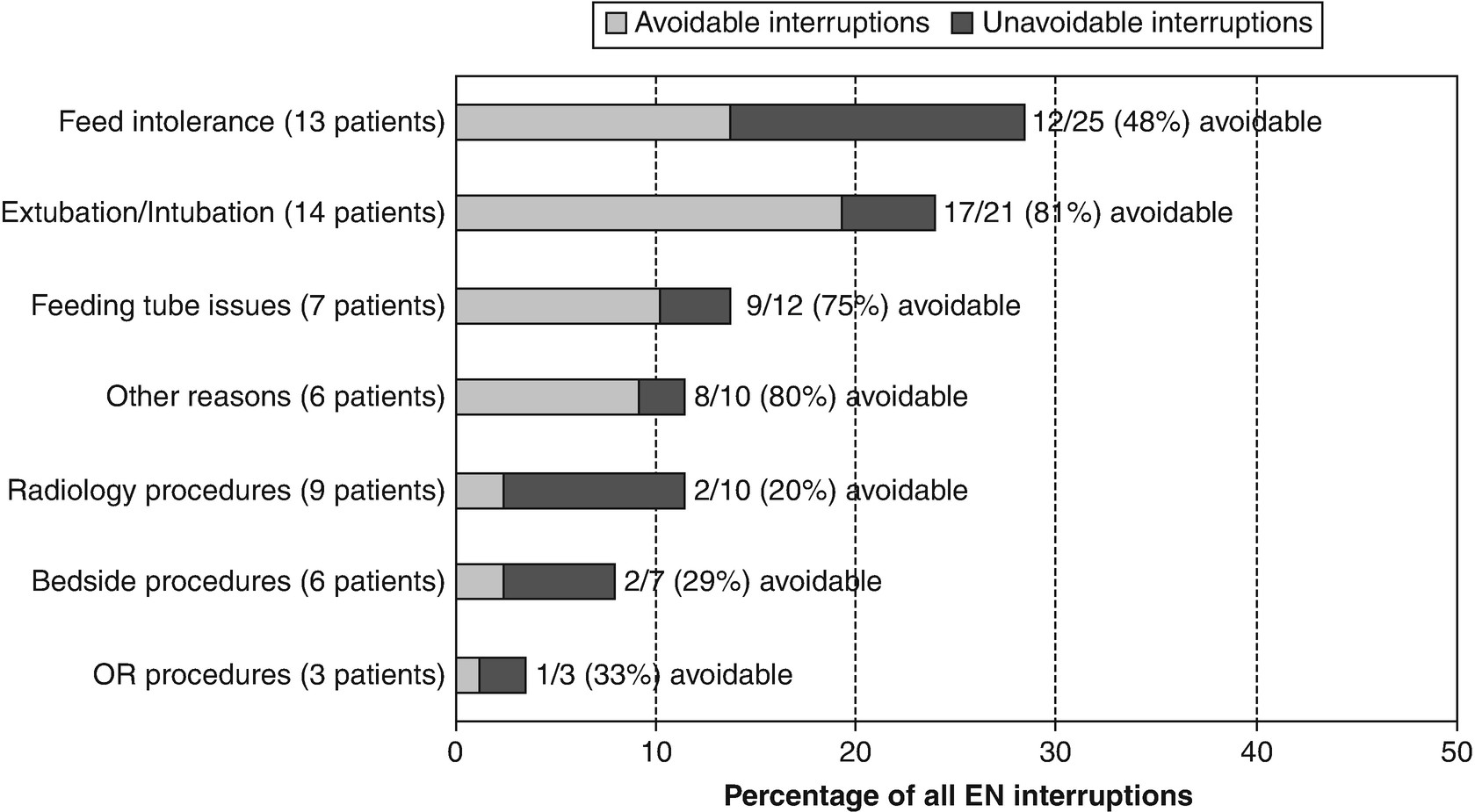 Nutritional Support In The Pediatric Icu Springerlink - 
