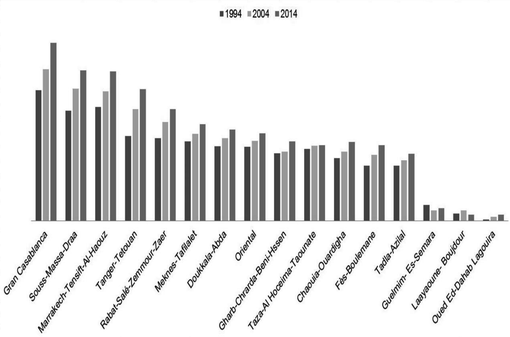 Settlement Process And Habitable Space Springerlink