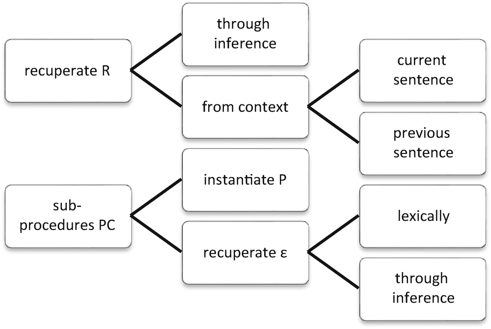 The Linguistic Expression Of Temporal Reference Springerlink