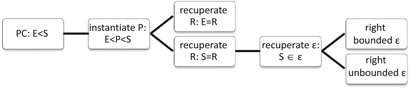 The Linguistic Expression Of Temporal Reference Springerlink