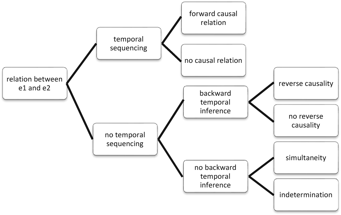 Formal Semantic Discursive And Pragmatic Assessments Of