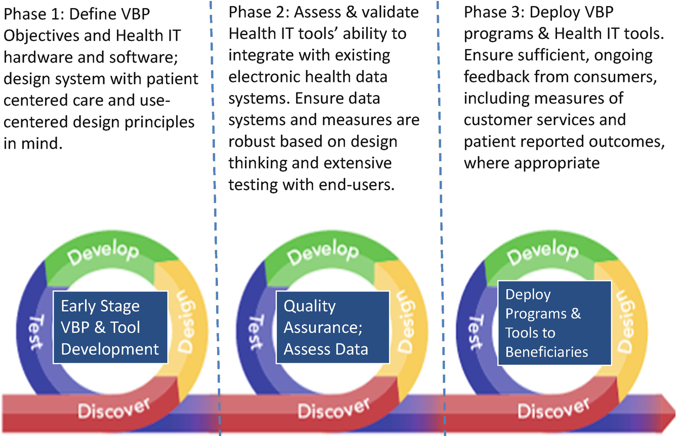 Robust Definition Health