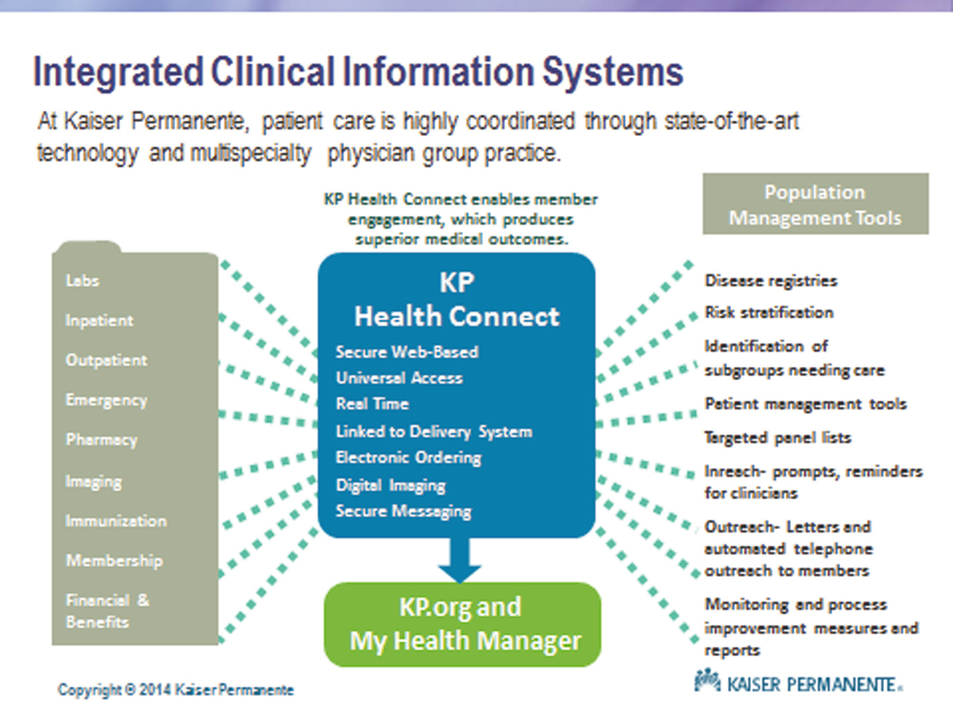Using Information Technology at Kaiser Permanente to Support ...