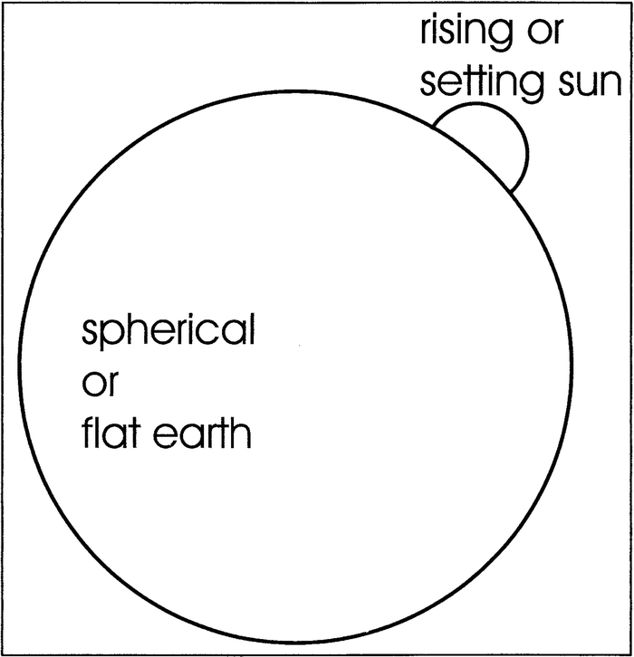 aristotle flat earth