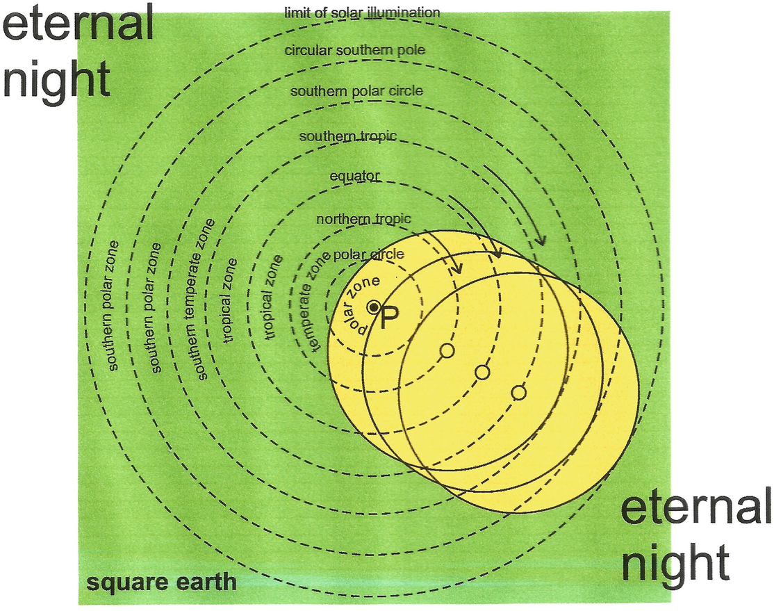 equinox flat earth