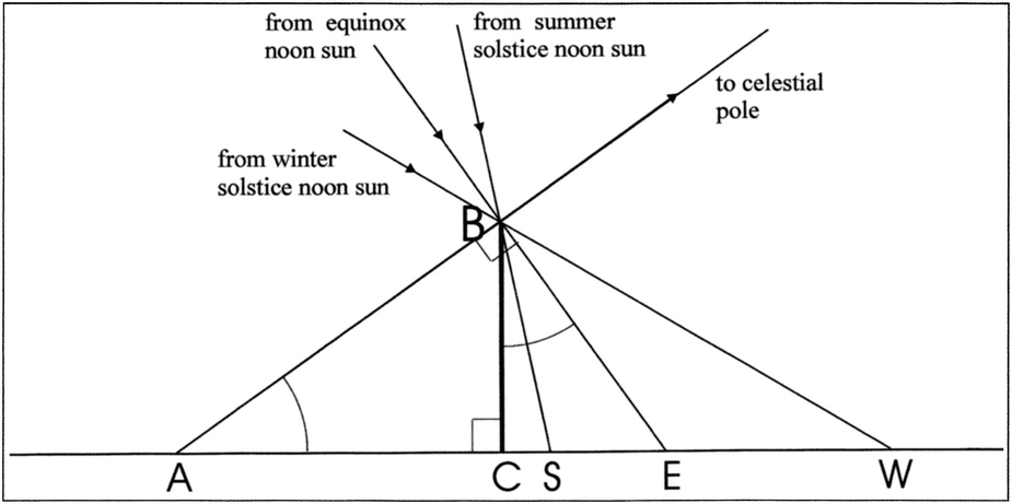 equinox flat earth