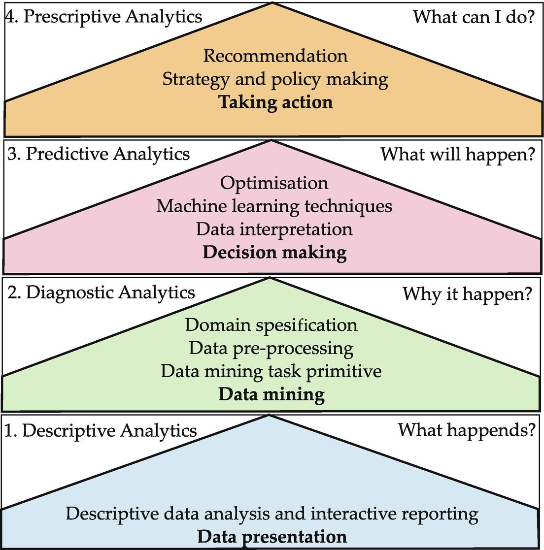 Crime Data Mining Threat Analysis And Prediction Springerlink