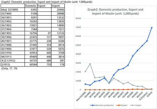 Woolen Cloths And The Boom Of Fancy Kimono Worsted Muslin And The Development Of Kawaii Designs In Japan Springerlink