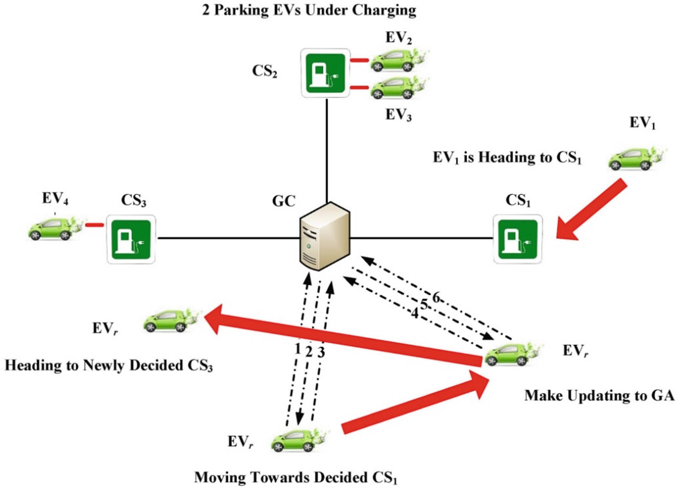 Intelligent Transportation Systems Enabled Ict Framework For - 