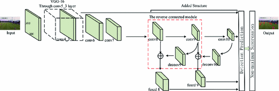 reverse convolutional neural network