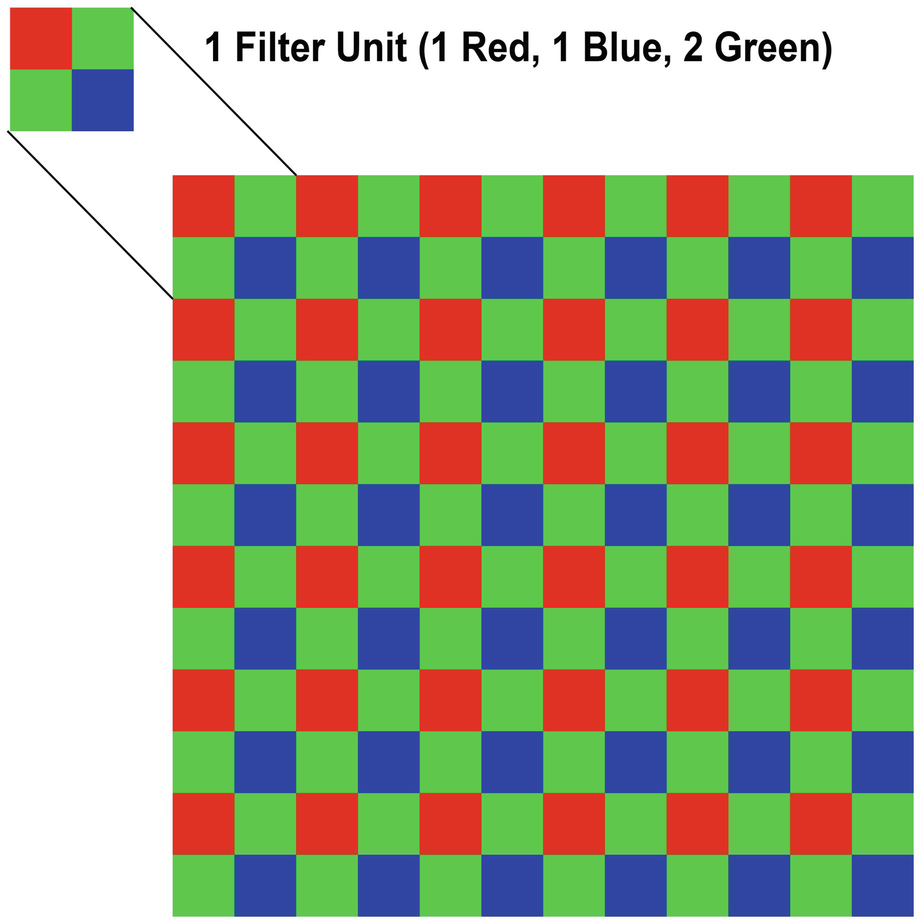 Confocal Digital Image Capture Springerlink