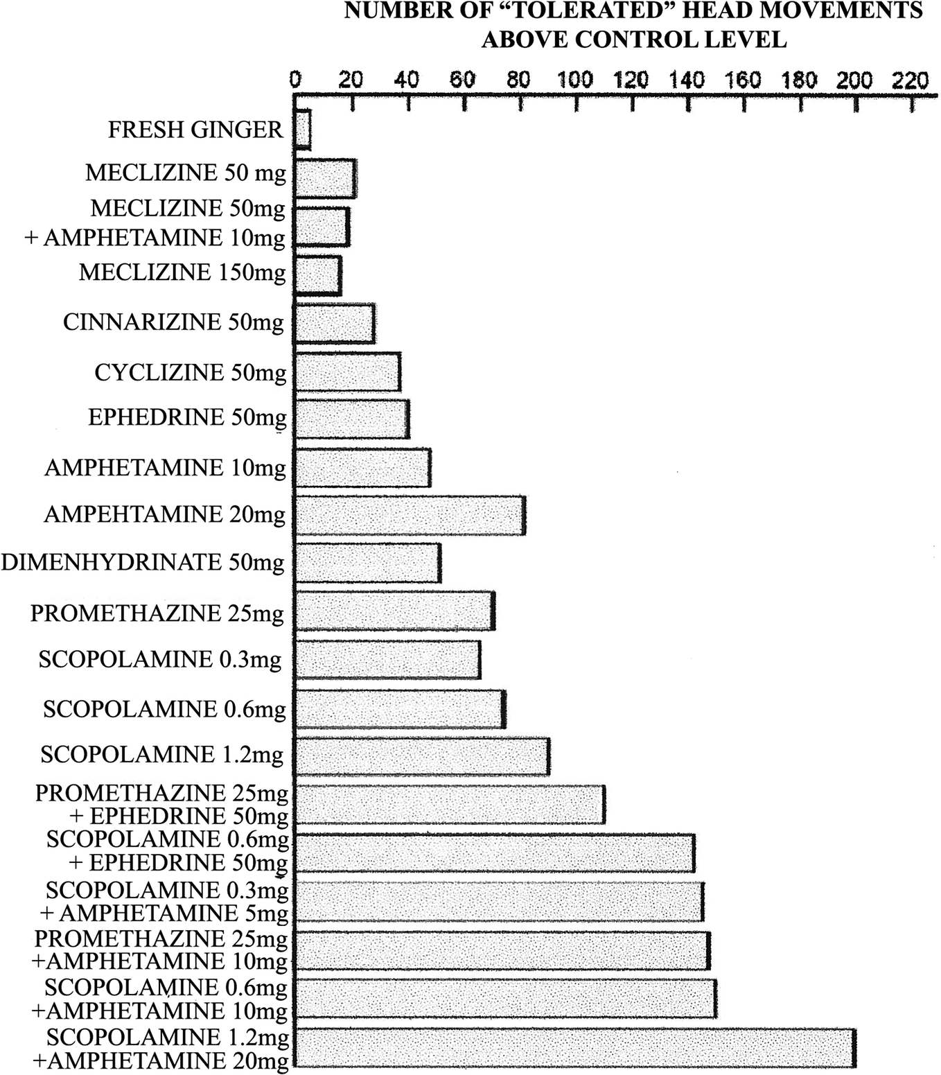 Pharmacological Treatment Of Motion Sickness Springerlink