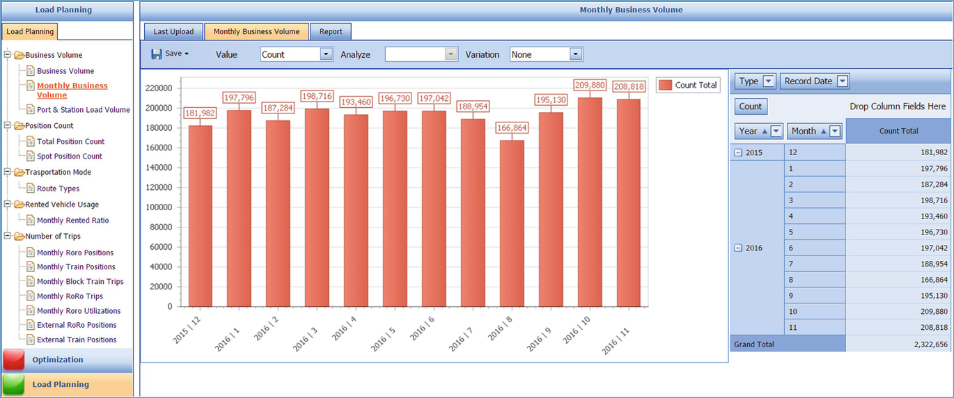 Development Of A Web Based Decision Support System For Strategic And Tactical Sustainable Fleet Management Problems In Intermodal Transportation Networks Springerlink