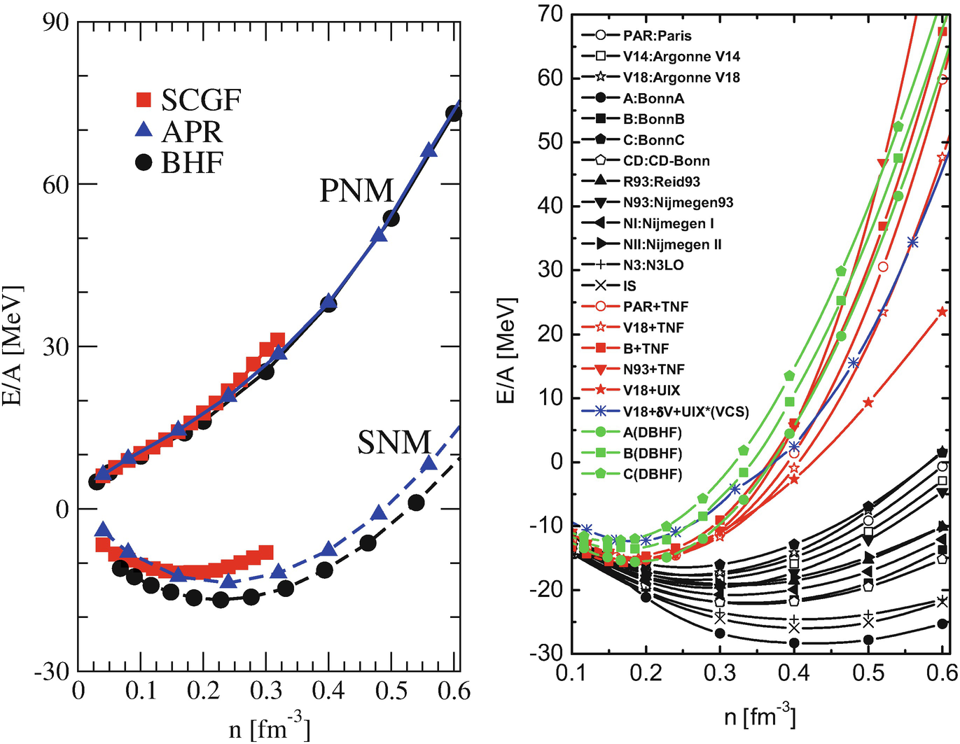Nuclear Equation of State for Compact Stars and Supernovae | SpringerLink