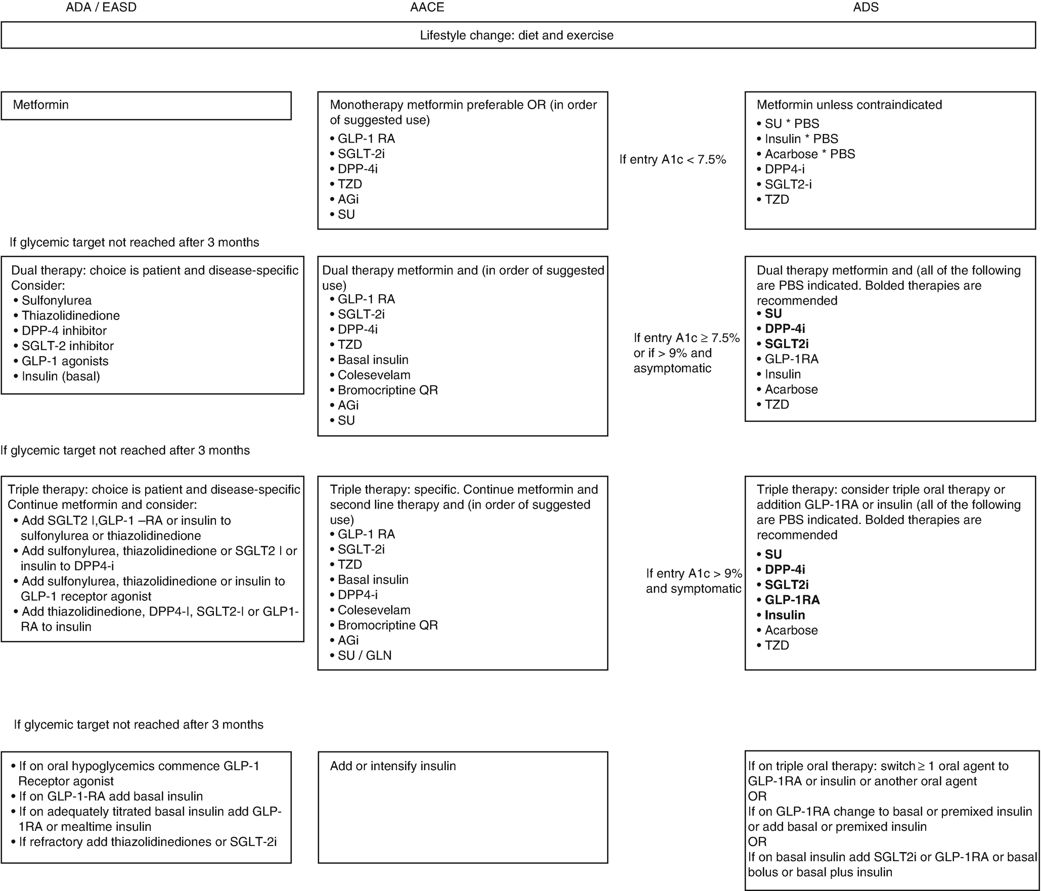 Management Of Diabetes Mellitus Springerlink