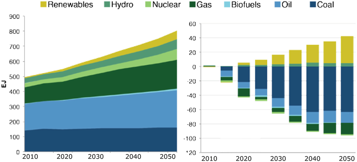 Strategic Aspects Of Energy Springerlink - 