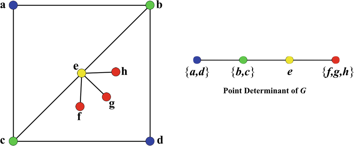 Fgh Is A Right Triangle 10 7 51