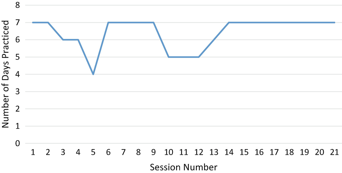 Ecbi T Score Chart