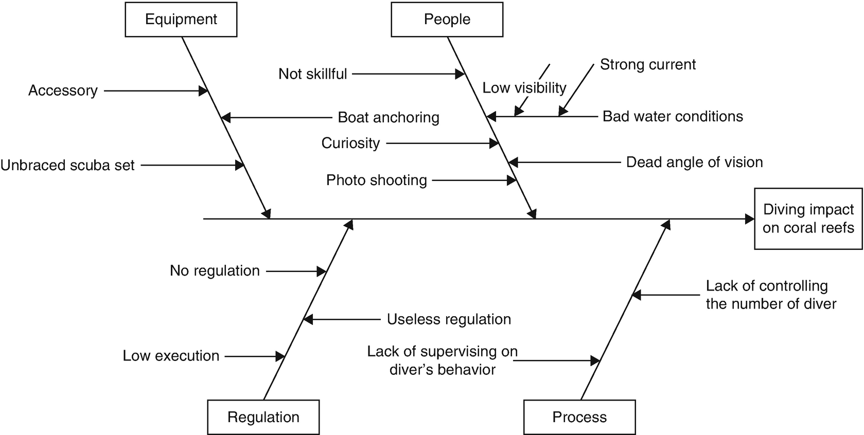 Diving Degree Of Difficulty Chart 2016