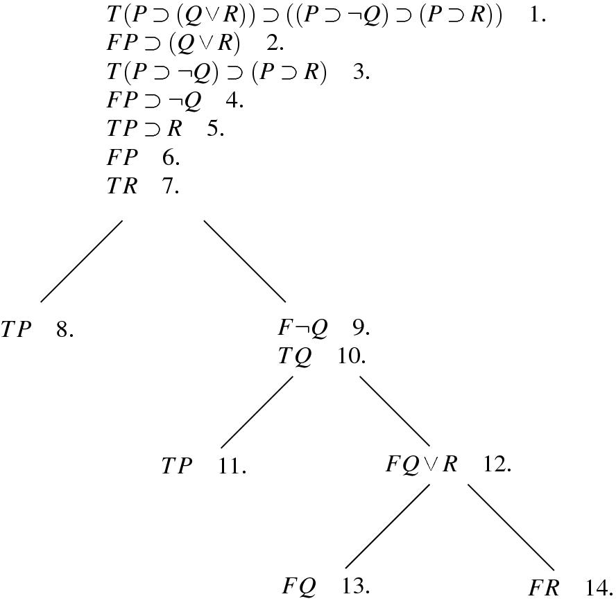 Tableaus And Dual Tableaus Springerlink