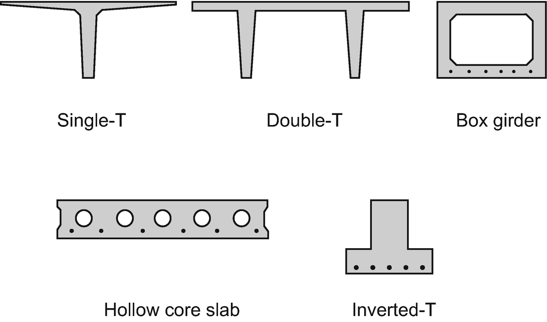 Prestressed Concrete Applications Springerlink