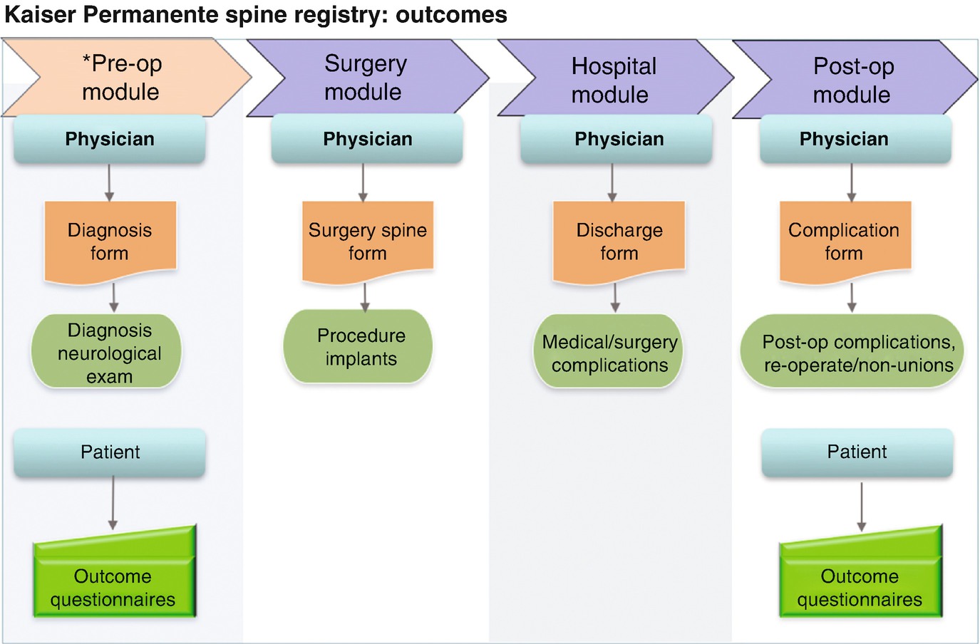 Impact Of Quality Assessment On Clinical Practice Kaiser