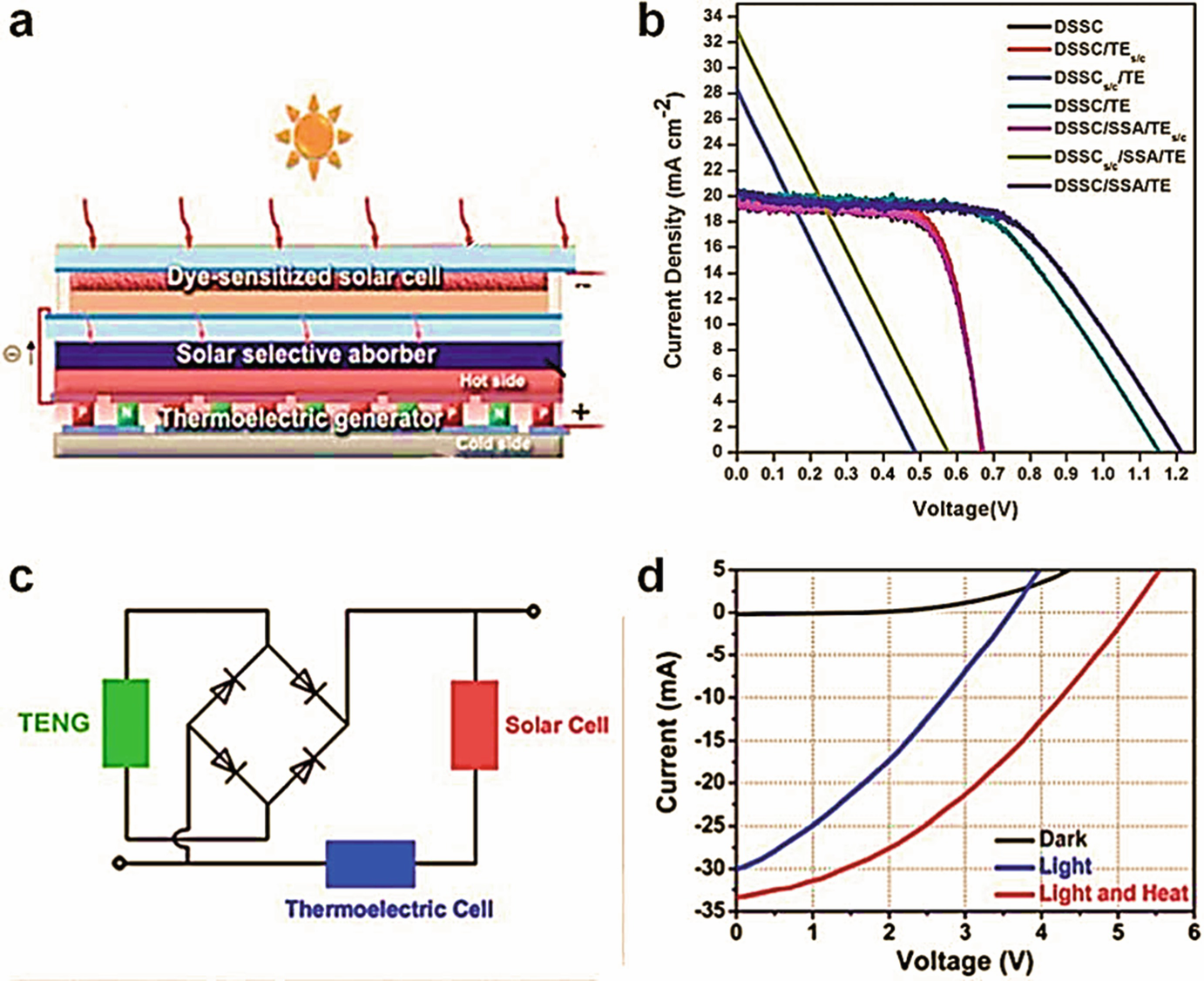 Emerging Materials For Energy Harvesting Springerlink