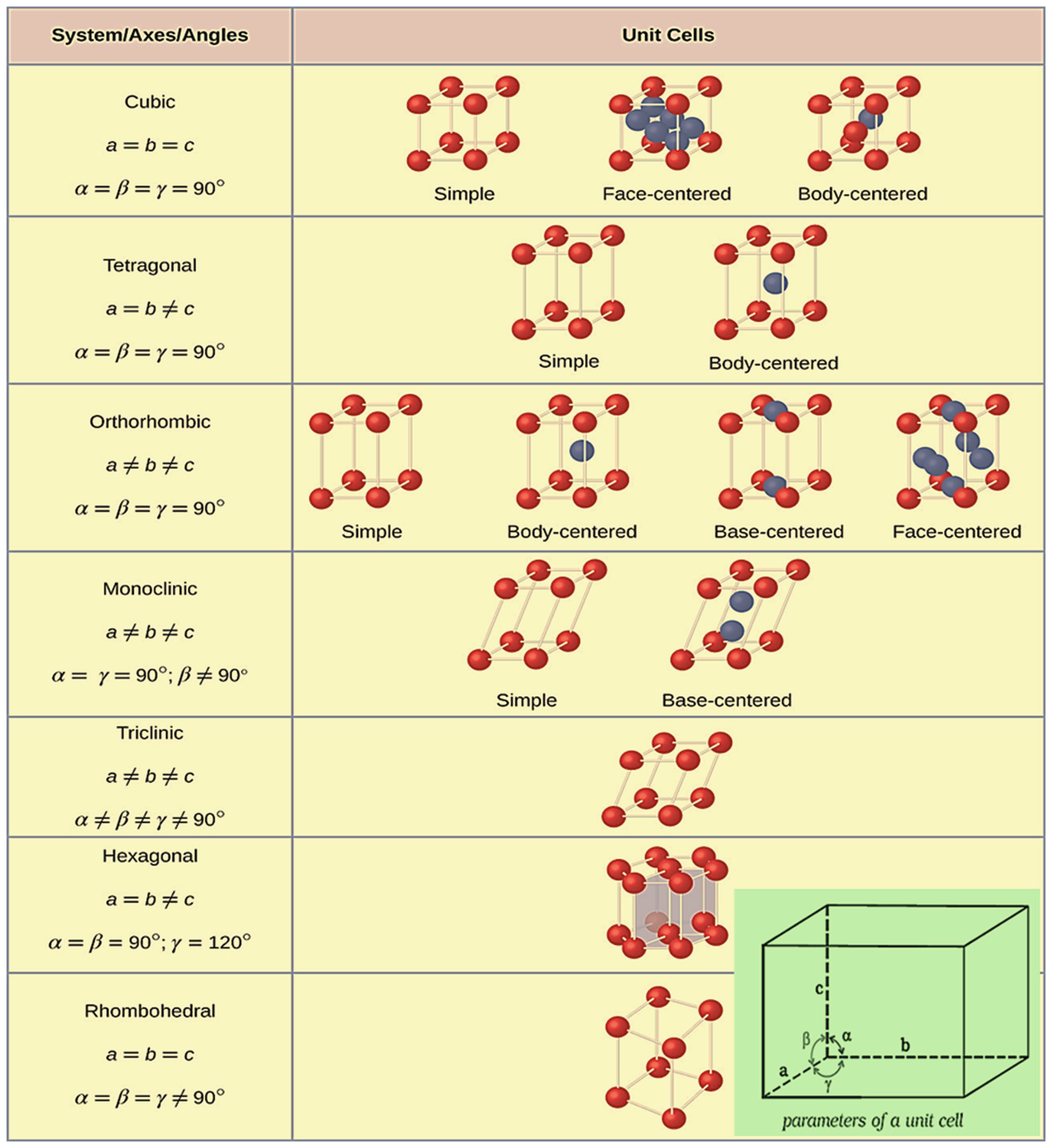 Fundamentals Of Materials And Their Characterization