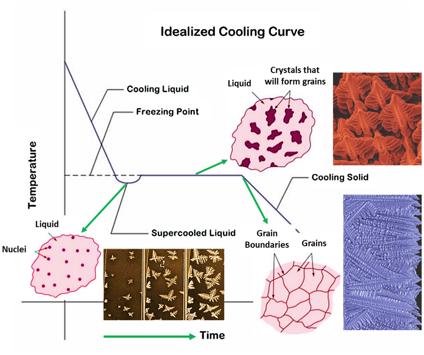 Fundamentals Of Materials And Their Characterization