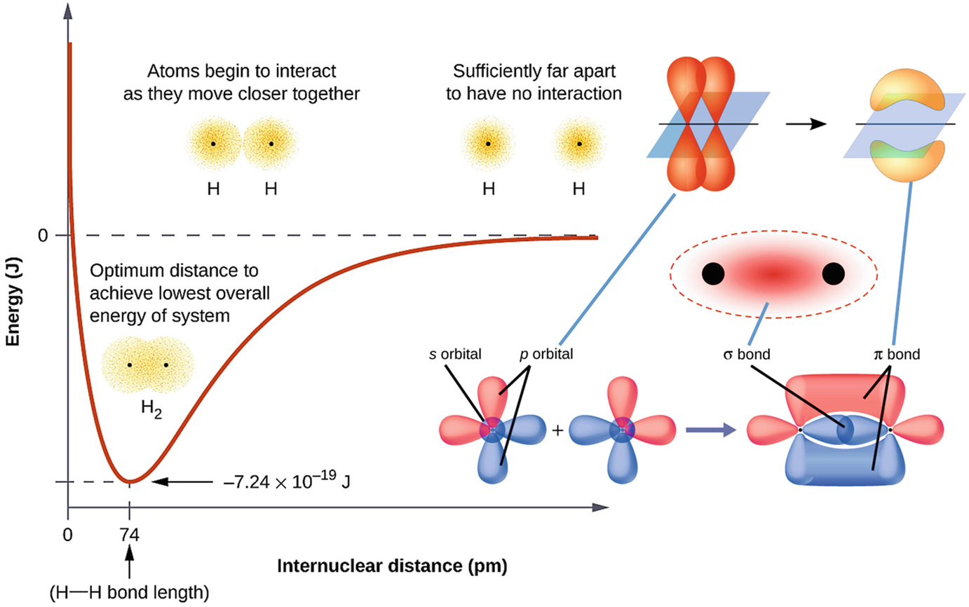 Fundamentals Of Materials And Their Characterization