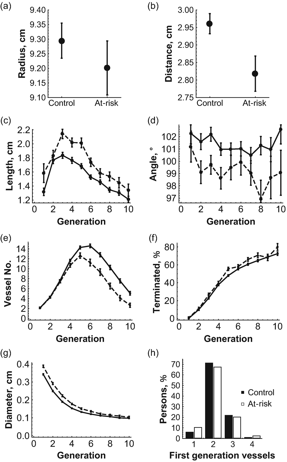 Simulations Of The Vascular Network Growth Process For Studying