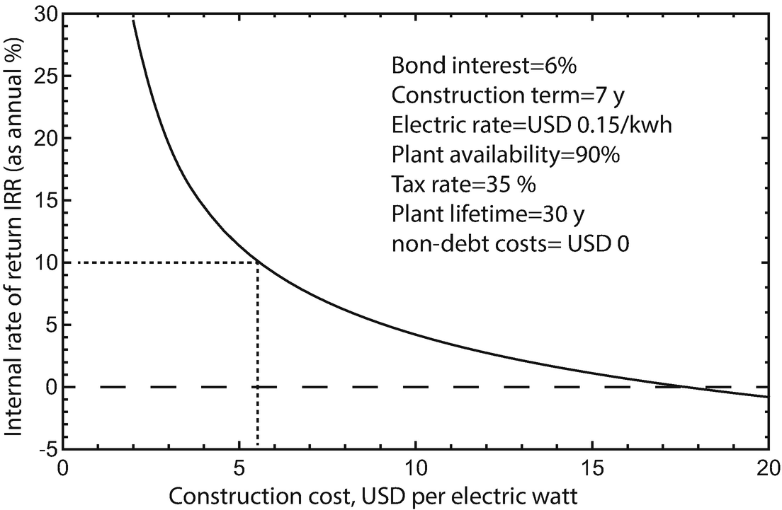 Economics Environmental And Safety Issues Springerlink - 