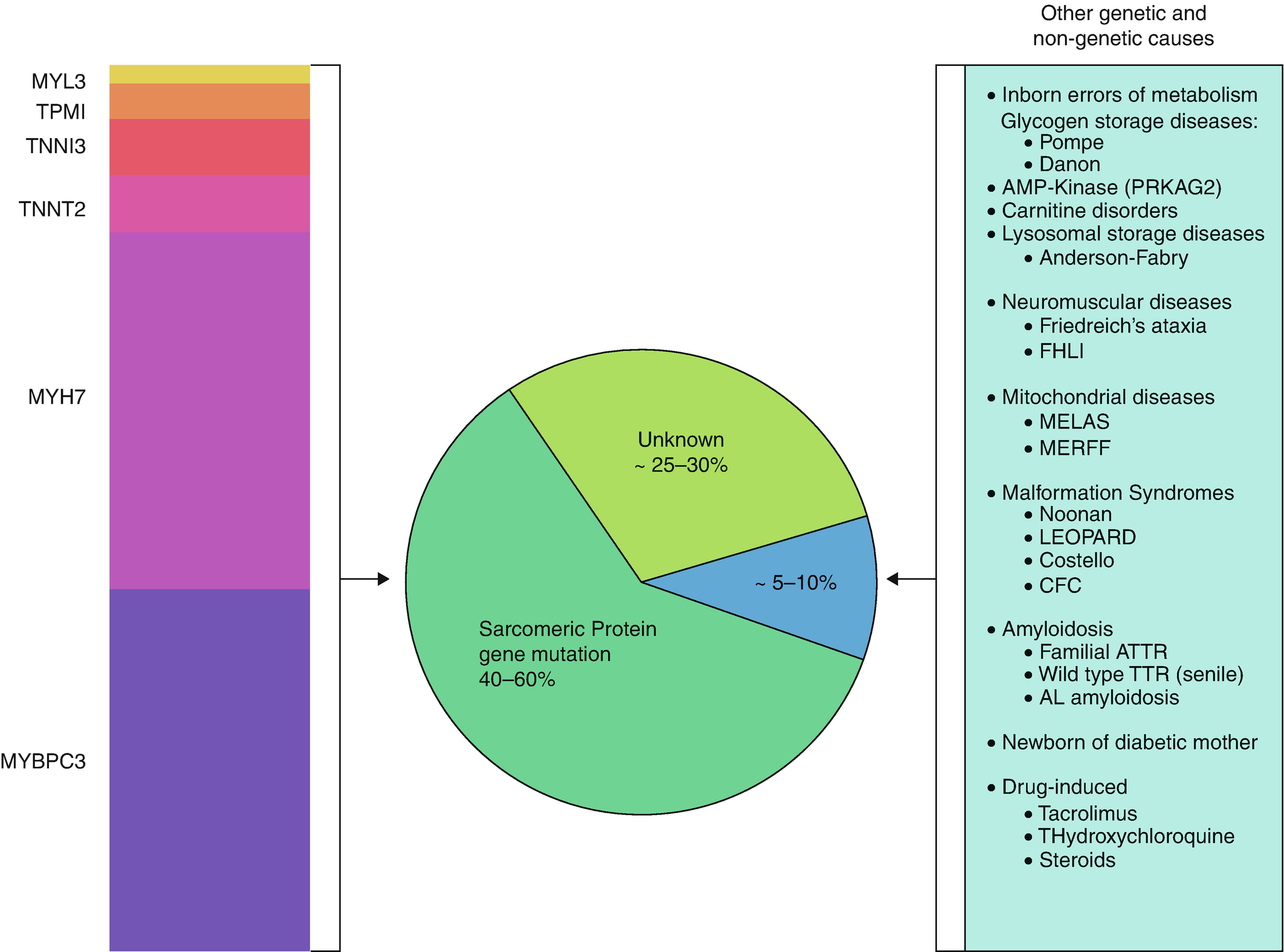 Epidemiology Of Heart Failure Springerlink