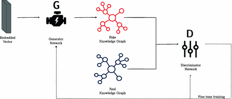 machine learning algorithms for root cause analysis