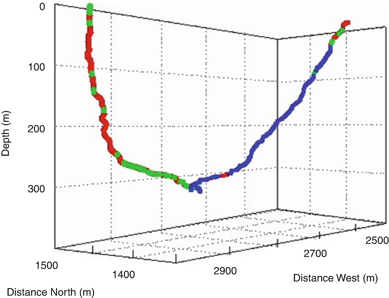 Locomotion Springerlink