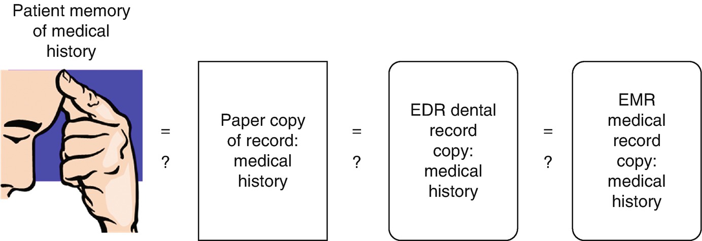 Who Technically Owns A Patient S Dental Chart