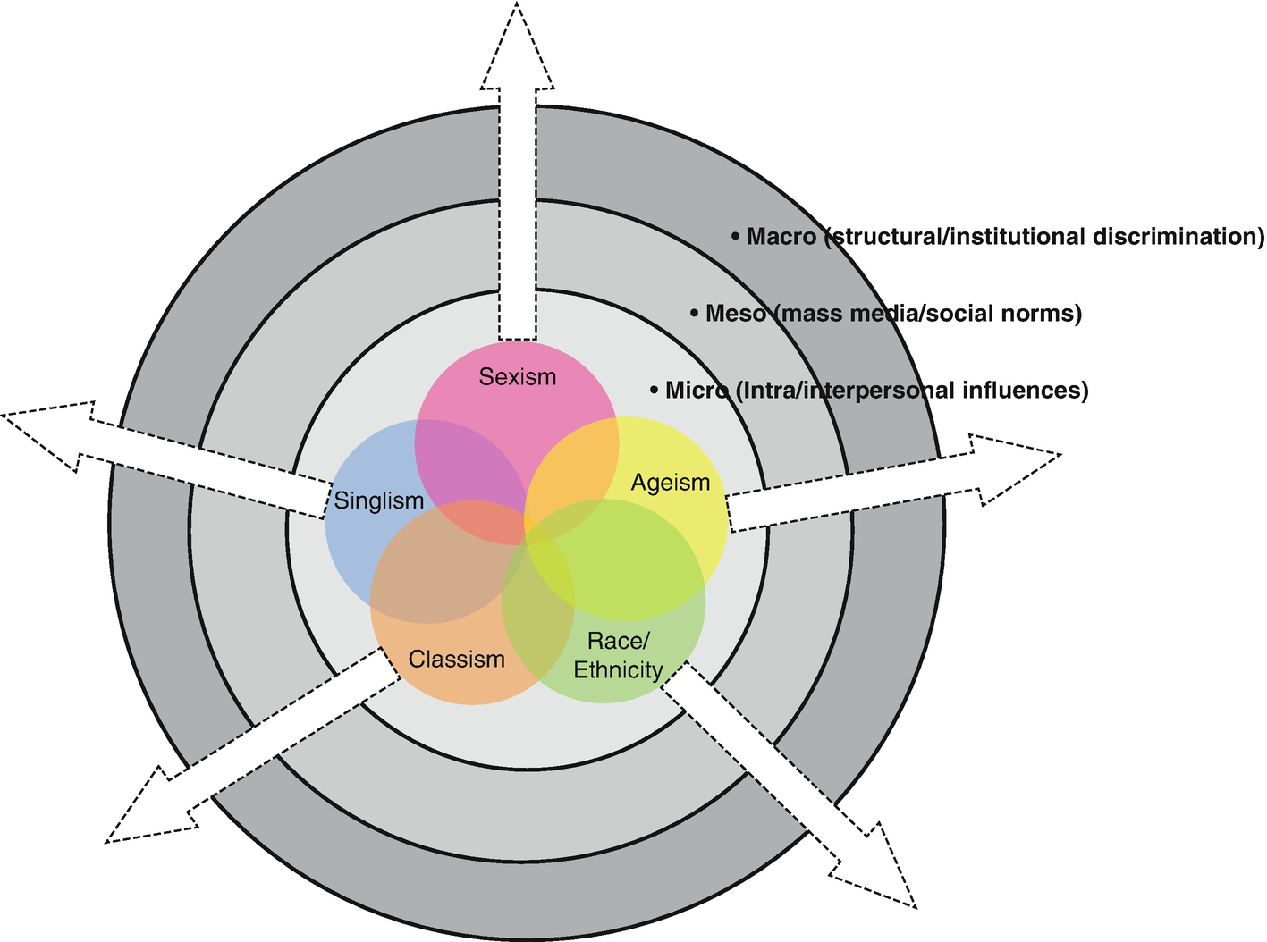 Understanding Single Womanhood In China An Intersectional - 