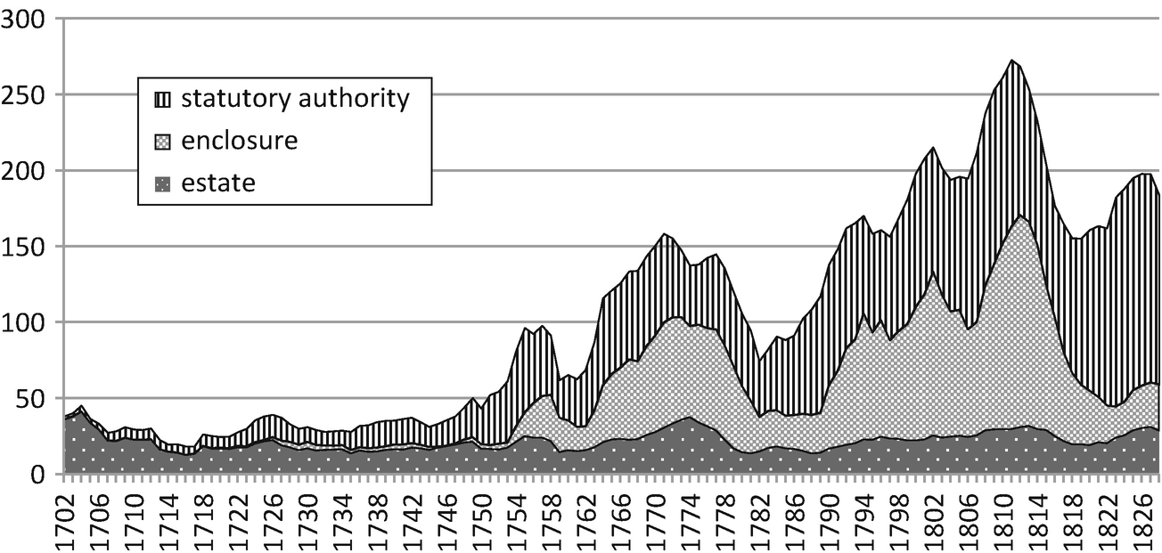1688 And All That Property Rights The Glorious Revolution - 