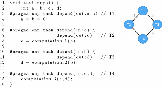 histogram maker openmp histogram maker openmp