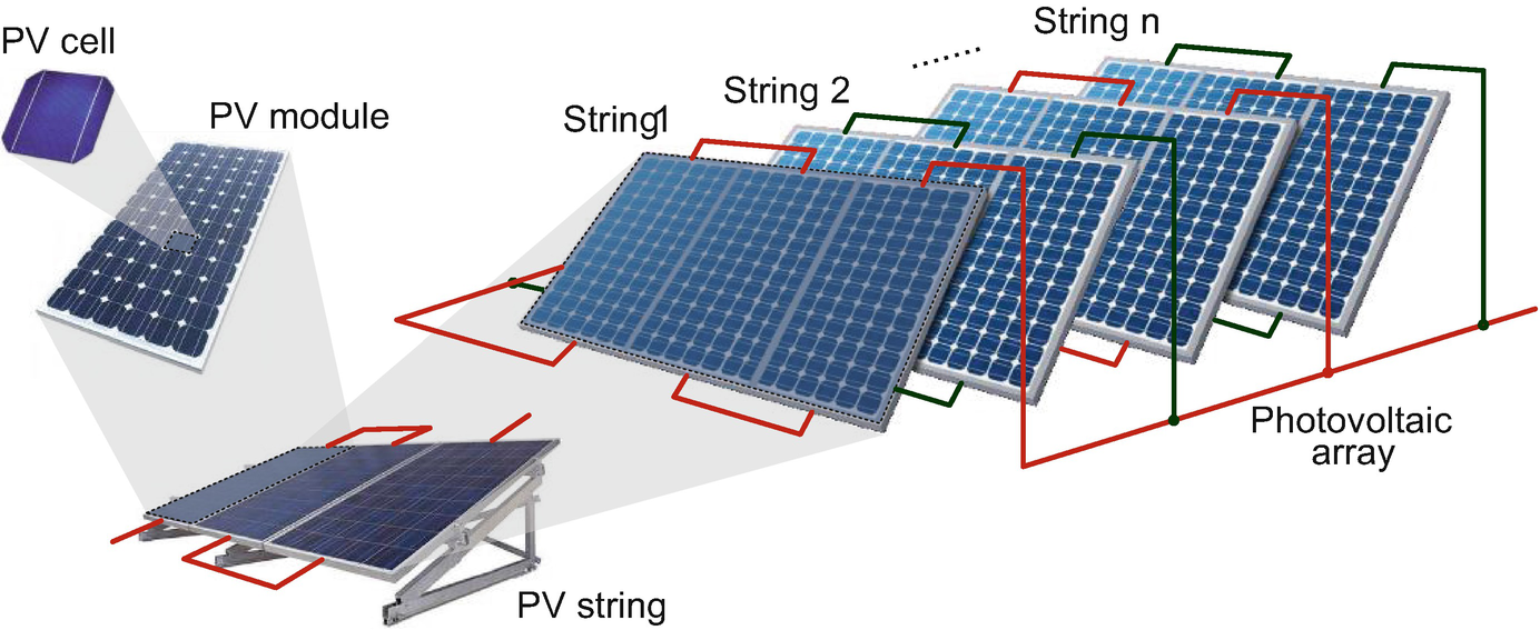 Renewable Energy Technologies For Microgrids Springerlink